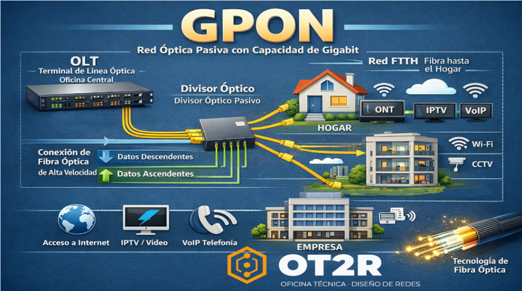 Red invisible e infinita GPON: más que fibra óptica