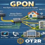 Red invisible e infinita GPON: más que fibra óptica